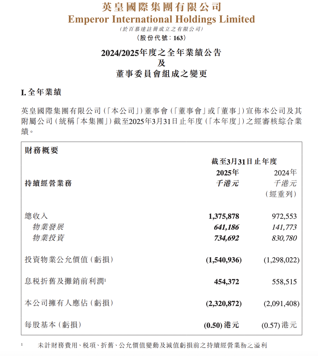 166亿借贷逾期！英皇陷财务危机，容祖儿回应对公司有信心