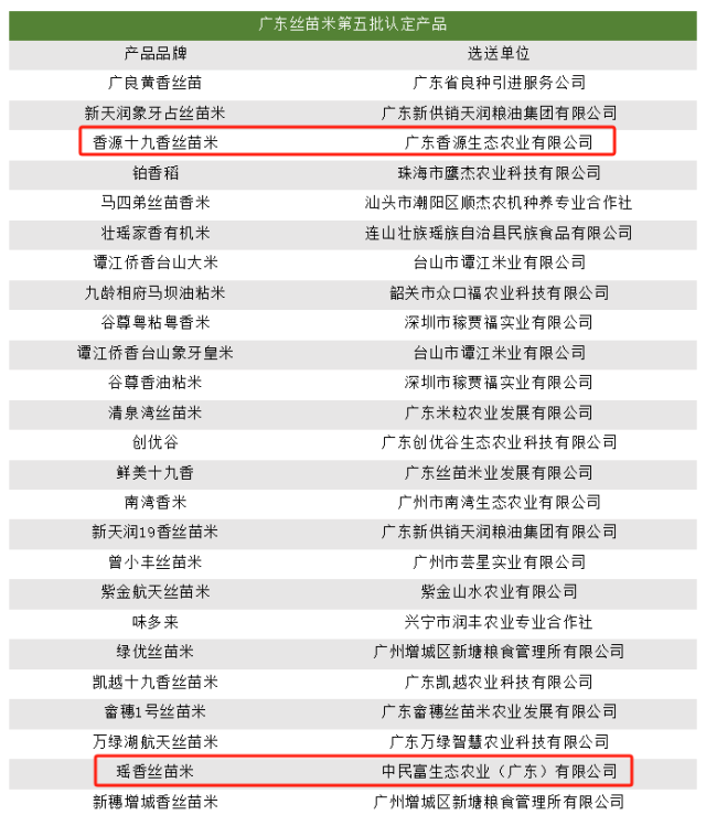 “香源十九香丝苗米”和“瑶香丝苗米”入选广东丝苗米第五批认定产品