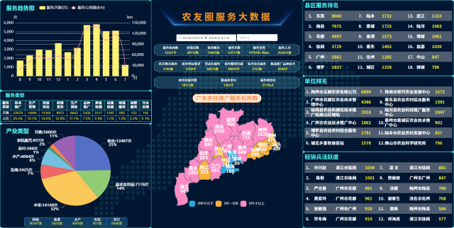 农友圈服务大数据。