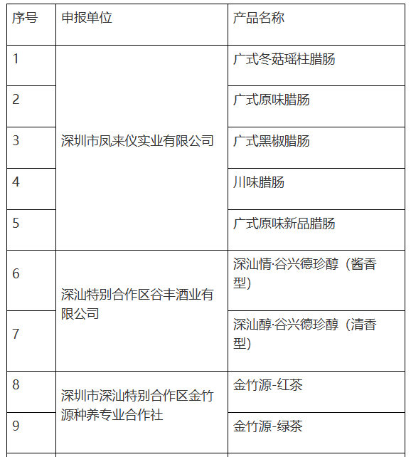 共22個產品入圍！2025首期“深汕友農”產品遴選結果公示