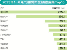 “好房子”叠加“新解法”，广州楼市提质向新丨产业半年观