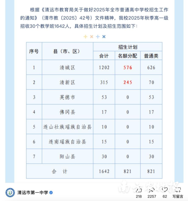 6月10日,清远市第一中学发布的2025年秋季招生公告未包含连州考生。 6月10日,清远市第一中学发布的2025年秋季招生公告未包含连州考生。