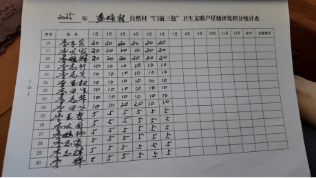 蓝埇自然村的“门前三包”评比积分统计表。