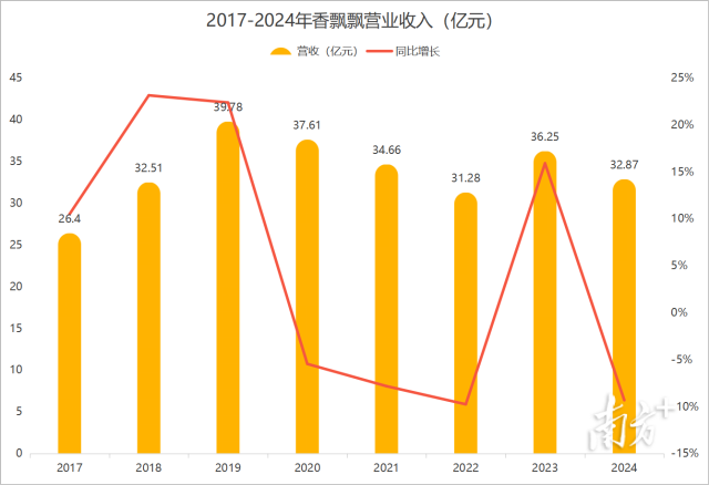受访者供图