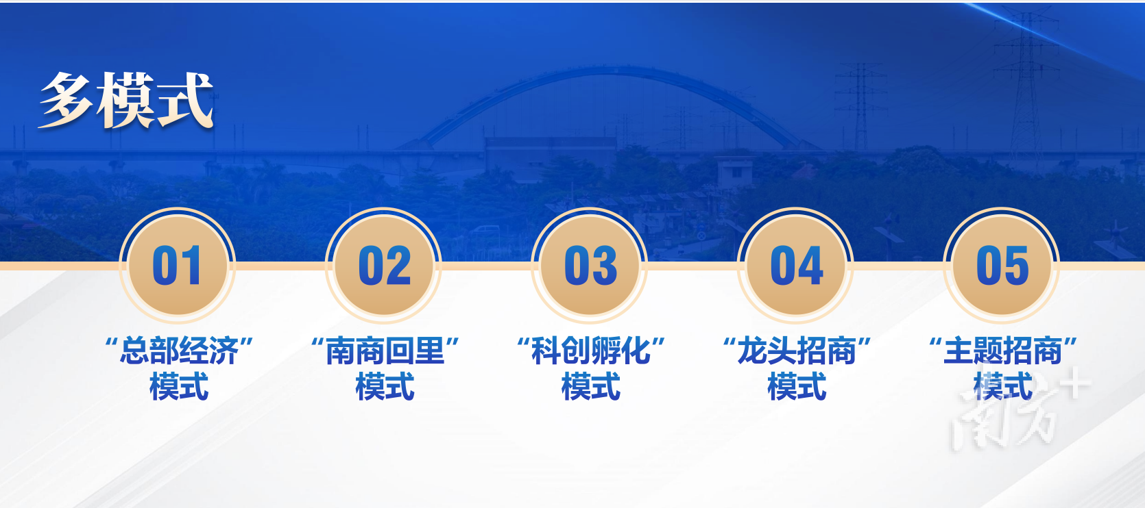 里水提出增资扩产的5种模式。 里宣供图 里水提出增资扩产的5种模式。 里宣供图