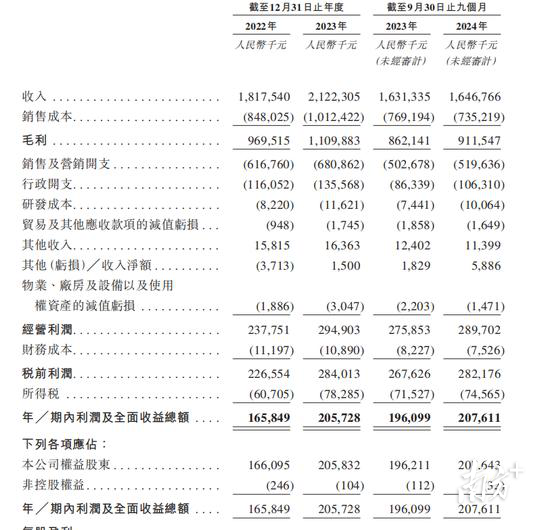 受訪者供圖