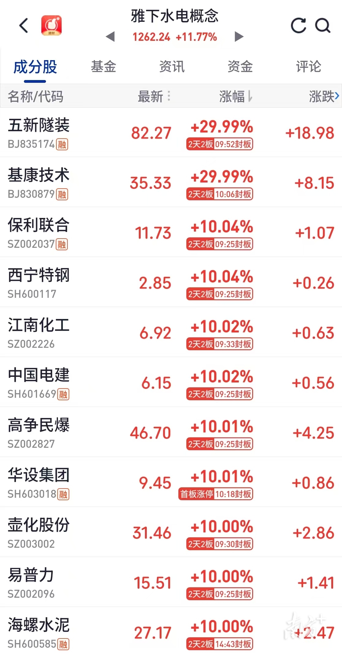 牛市”呼声渐起！3500点后如何走？