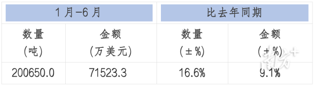 受访者供图