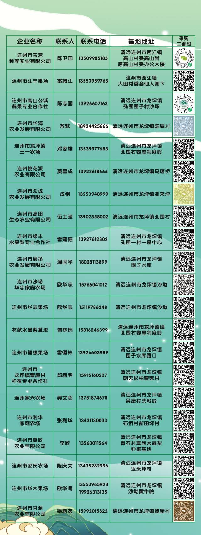 受访者供图