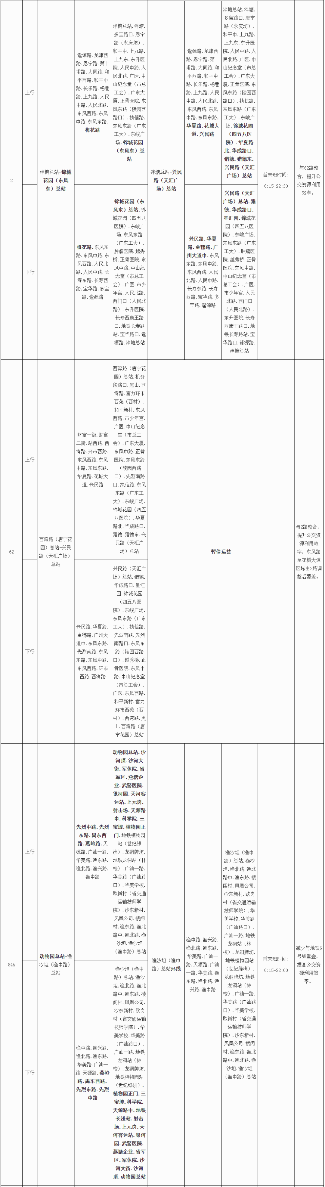 广州公交有优化调整,涉海珠这些线路→_南方plus_南方+