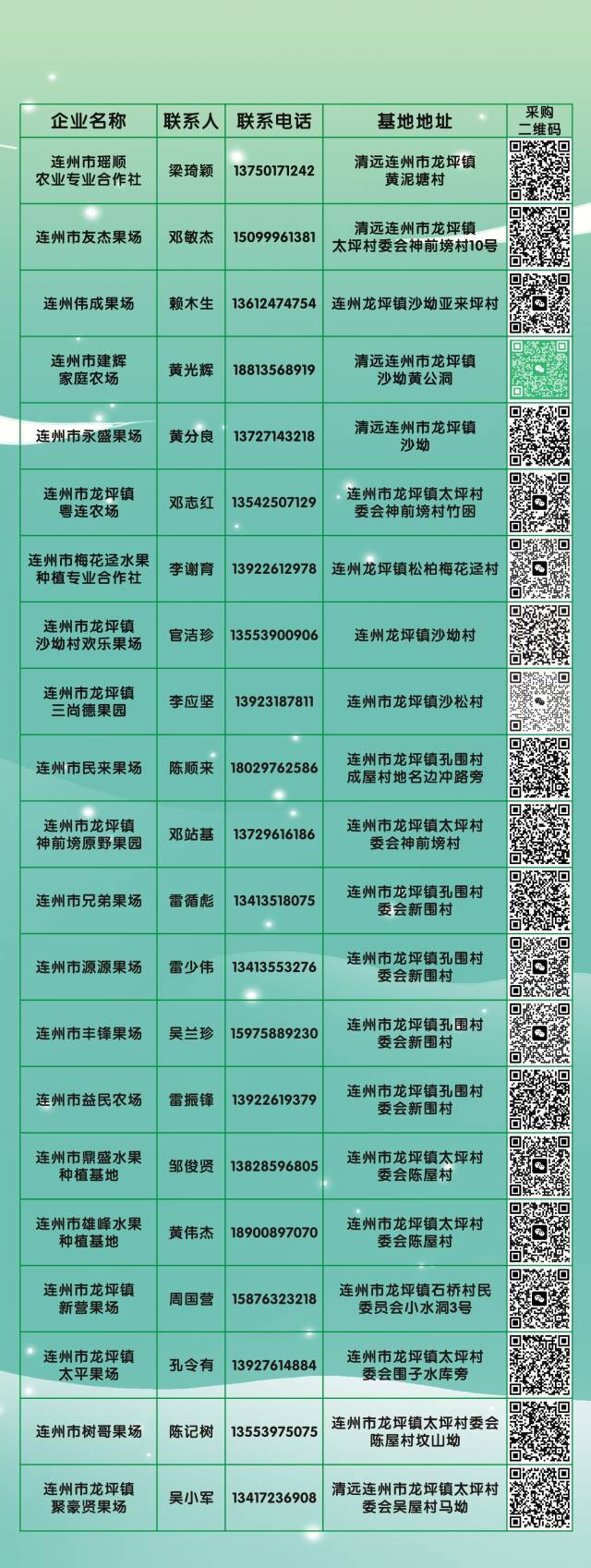 受访者供图