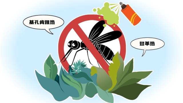 AI生成H5互动｜灭蚊大作战！基孔肯雅热预防知多少