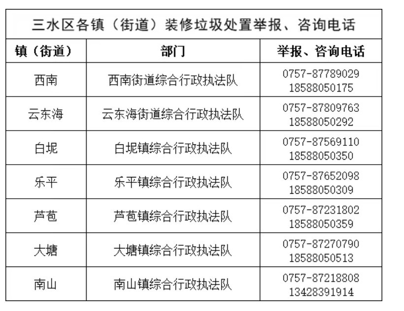 三水区各镇街装修垃圾处置举报、咨询电话。三水区城管和执法局供图