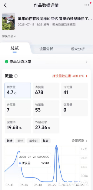 阳江“乡村网红”主播黎扬杰最新一条视频的数据情况。