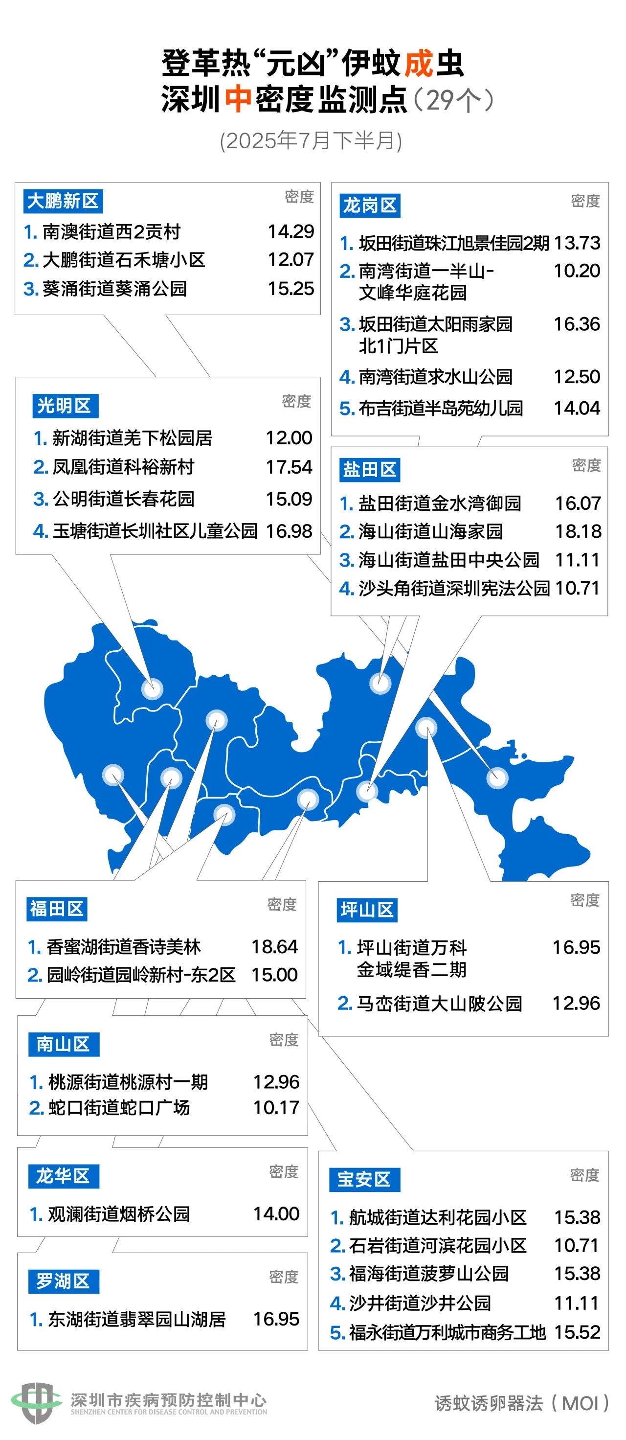 深圳发布“蚊子地图”，这54个地方比较猛！_南方+_南方plus