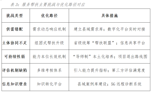 南方农村报 李嘉镓 制图