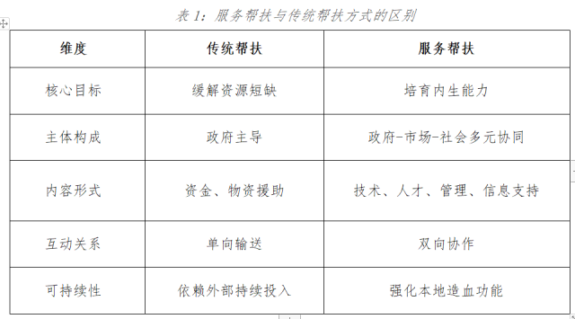 南方农村报 李嘉镓 制图