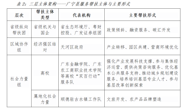 南方农村报 李嘉镓 制图