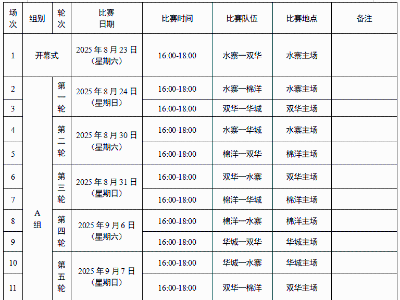 干翻转水？不服来战！五华“县超”抽签结果出炉，“火药味”拉满