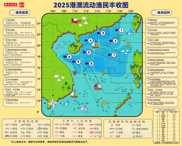 《2025港澳流动渔民丰收图》全球首发