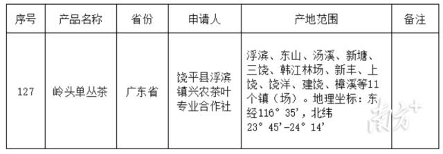 受访者供图