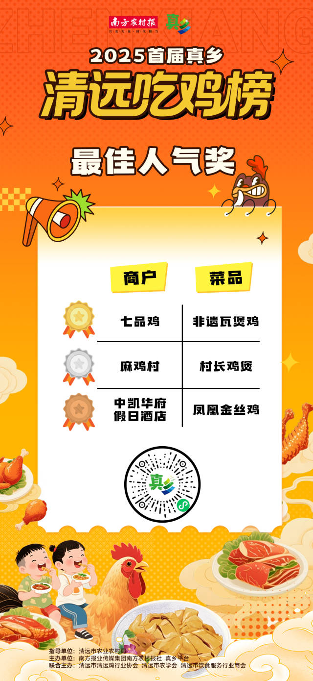 最佳人气奖名单。