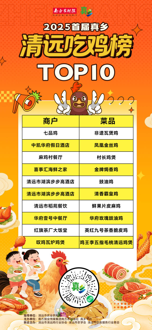 首届真乡“清远吃鸡榜”TOP10名单。
