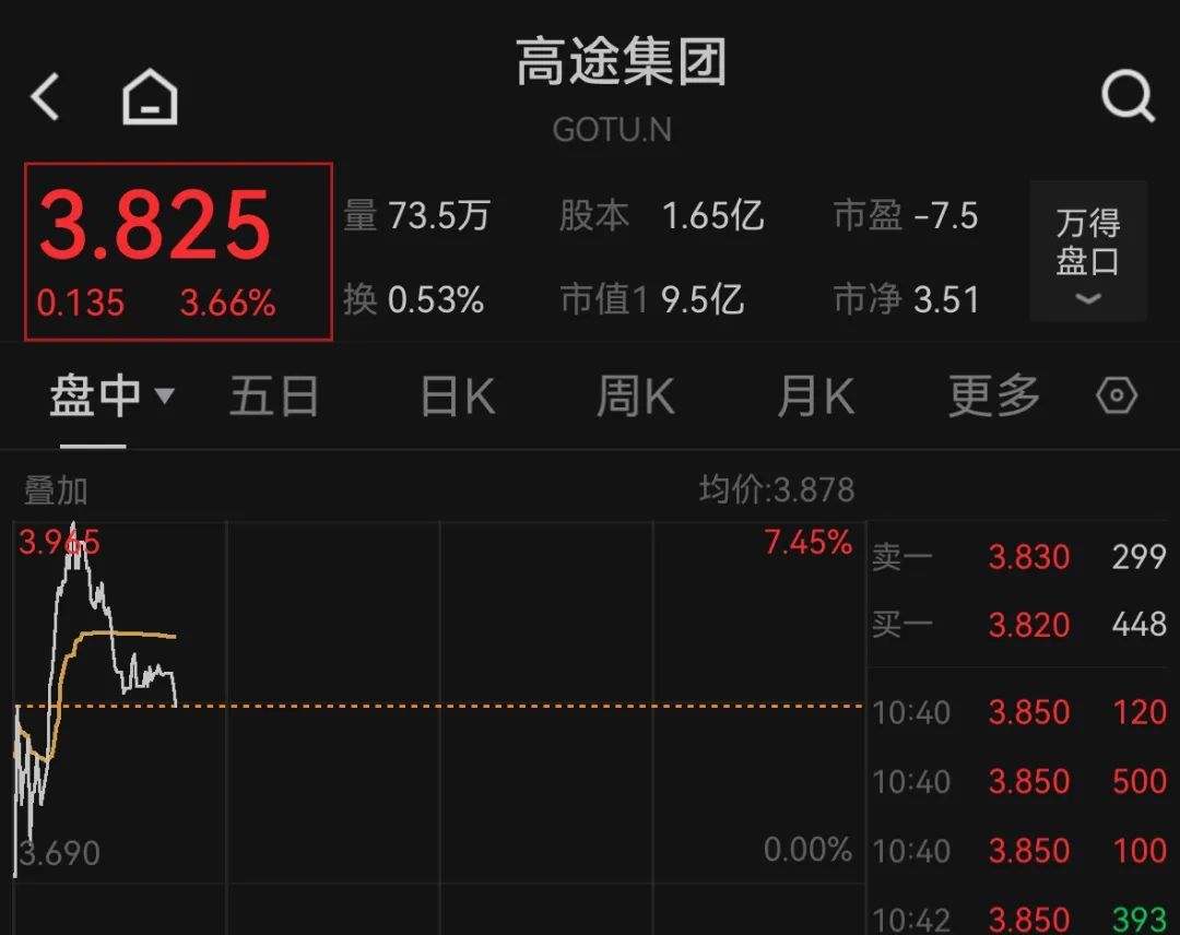 中国资产深夜拉升，加密货币集体大跌，超16万人爆仓