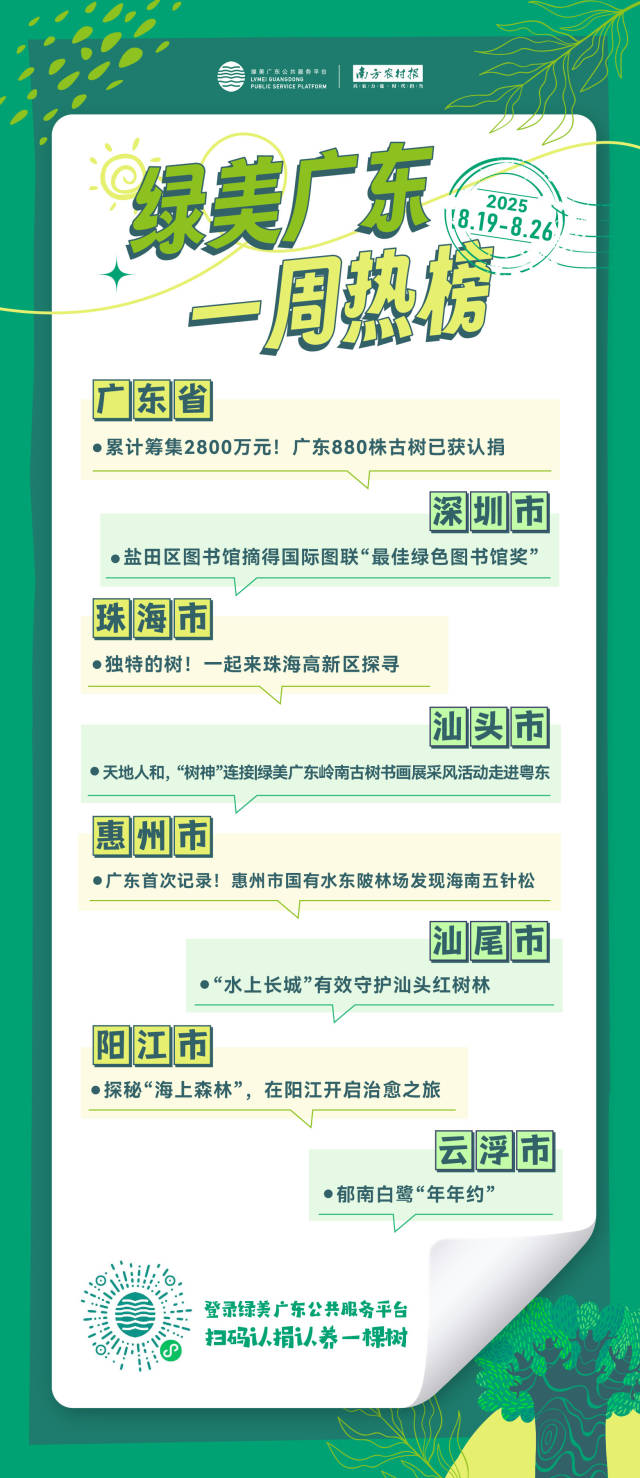 南方农村报 李嘉镓 制图