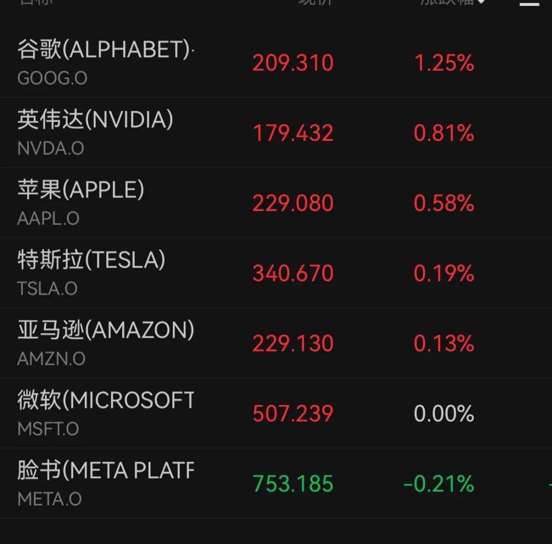 中国资产深夜拉升，加密货币集体大跌，超16万人爆仓