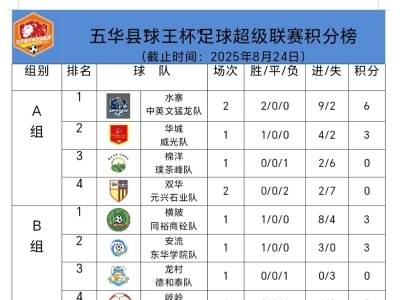 五华“县超”首轮积分榜公布