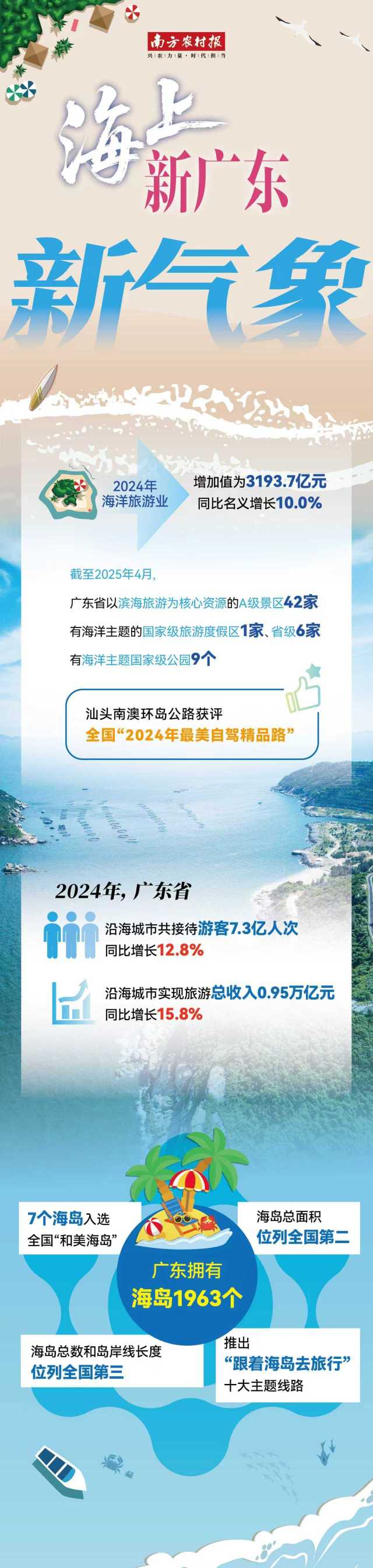 受访者供图