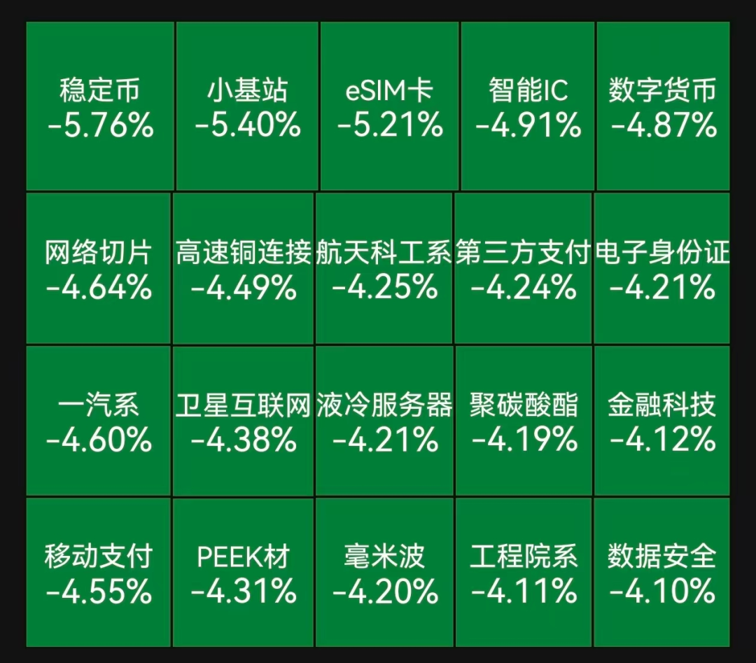 A股4600股下跌，黄金突破3500美元创历史新高
