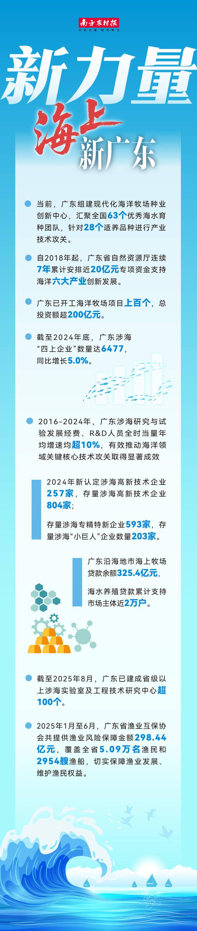 南方农村报 李思敏 制图