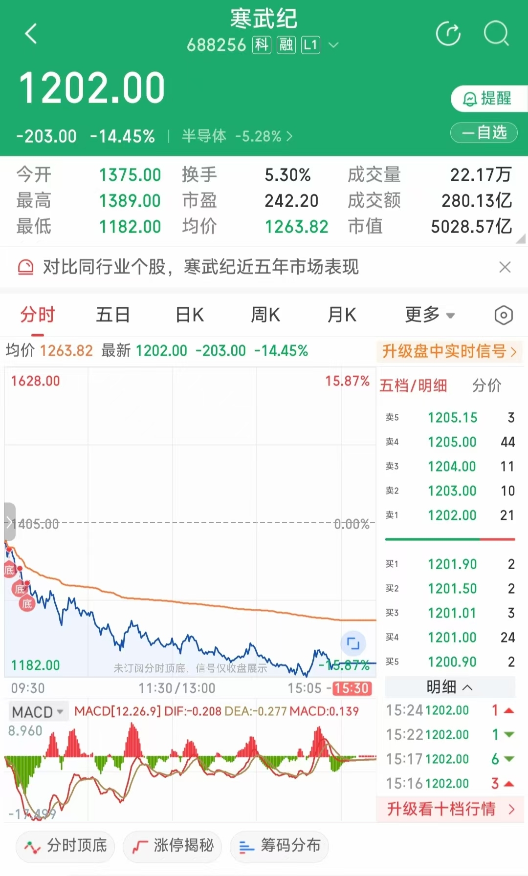 A股连续三日下挫，发生了什么？