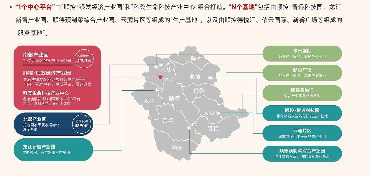粤港澳(广东)银发经济产业园首创“1+N”多镇联动模式。 顺控集团供图 粤港澳(广东)银发经济产业园首创“1+N”多镇联动模式。 顺控集团供图