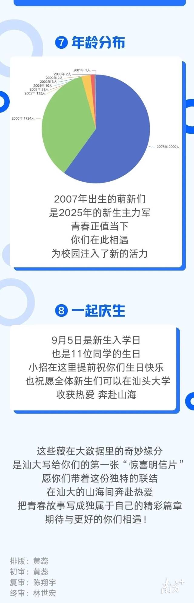  受访者 供图