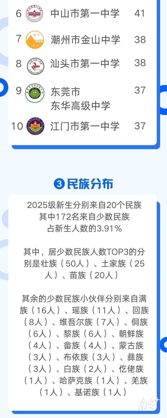 受访者 供图