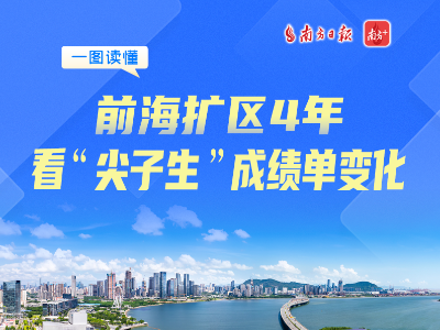 一图读懂｜前海扩区4年，看“尖子生”成绩单变化