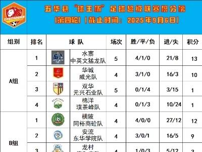 五华“县超”第四轮积分榜公布