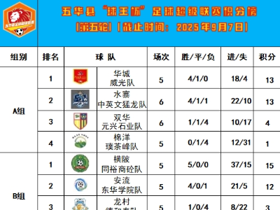 五华“县超”第五轮积分榜公布
