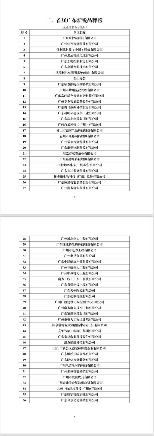 云南省市场监管部门：三级联动 坚决守住学生校服质量安全底线