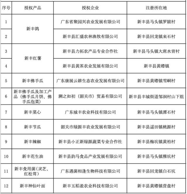 在六方面下功夫 广东省市场监管局推进2022年全省知识产权重点工作