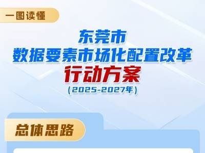 一图读懂｜新方案出炉！东莞持续深化数据要素市场化配置改革