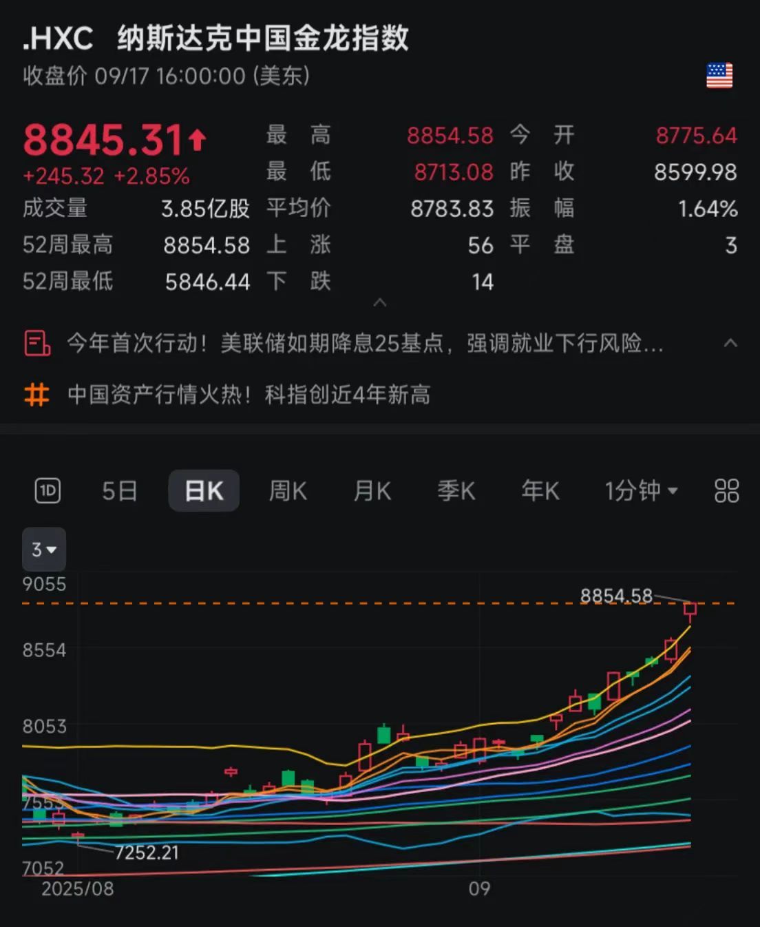 为何美联储降息，A股却放量下跌？接下来怎么走？