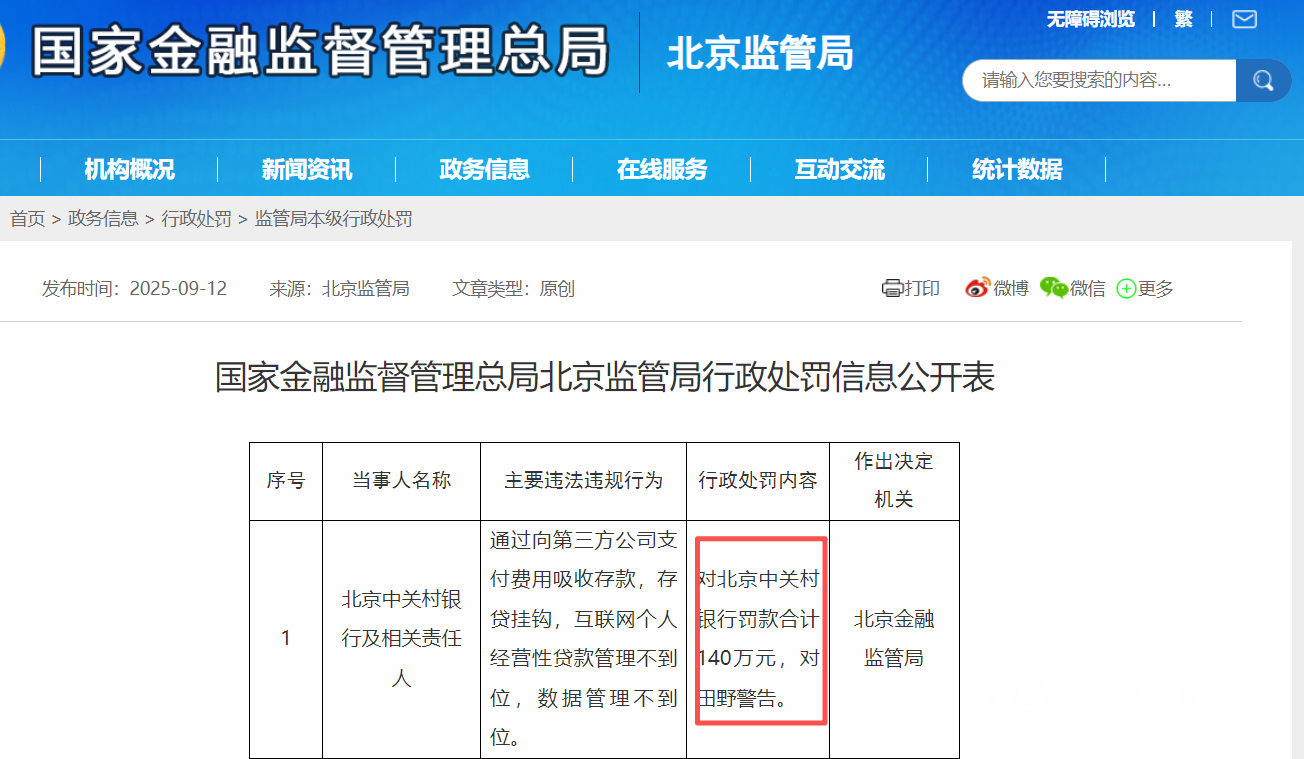 被罚140万，中关村银行再收百万罚单背后：业绩双降承压