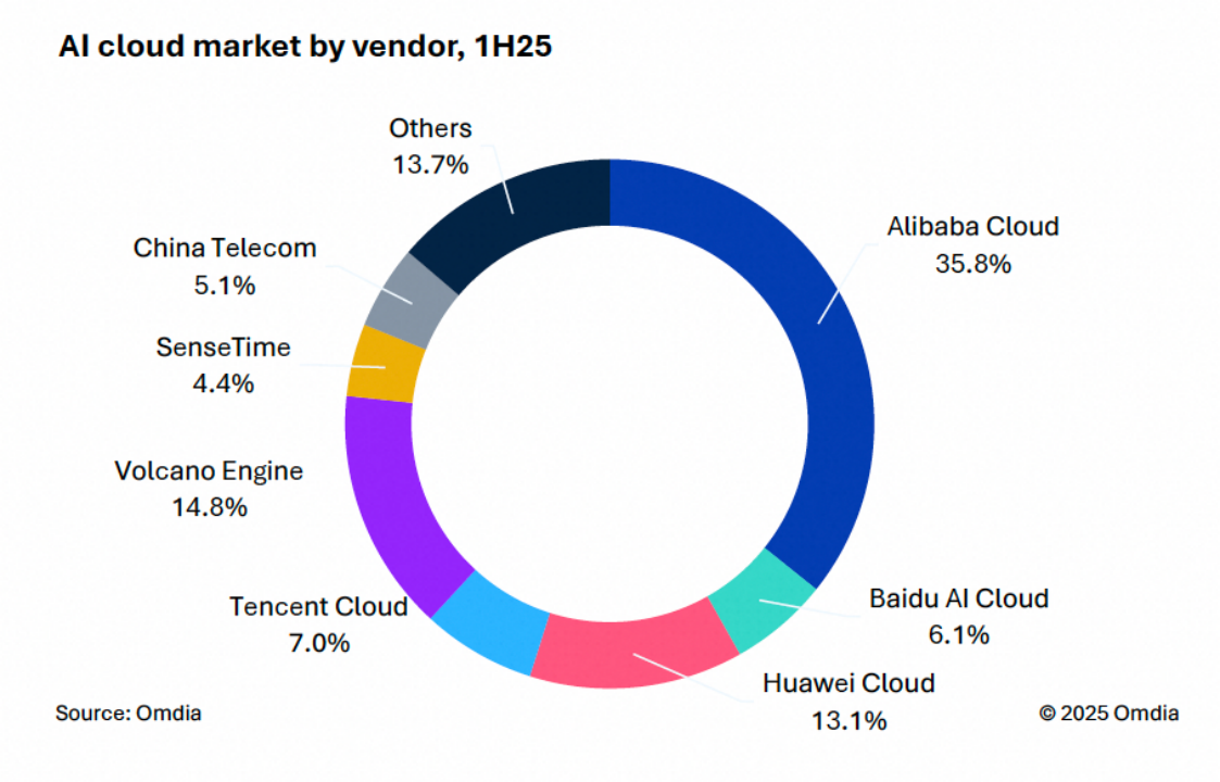 市值重回3万亿港元，阿里正在重生