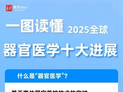 一图读懂丨2024-2025年度全球器官医学十大进展