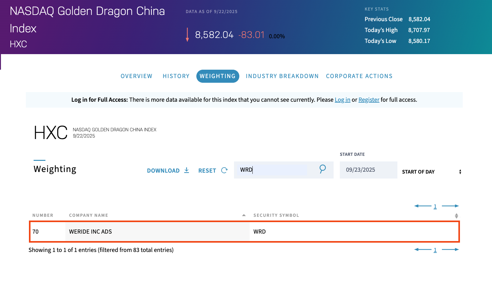 集齐7国牌照，进入纳斯达克中国金龙指数，文远知行有新突破