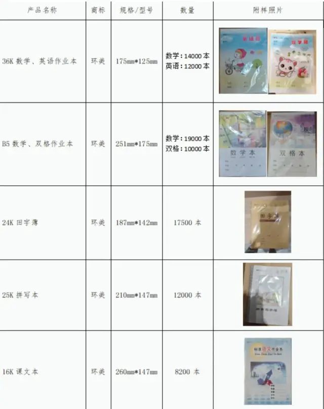 湖南省环美纸品有限公司召回产品。图/湖南省市场监督管理局网站